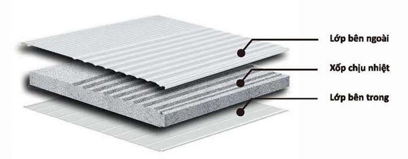 Tư vấn báo giá tấm panel cách nhiệt cách âm chống cháy theo yêu cầu